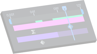 Timeline